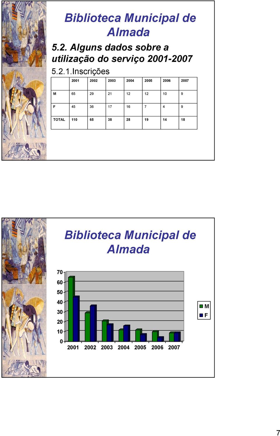 ..Inscrições 3 5 6 7 M 65 9 9 F 5