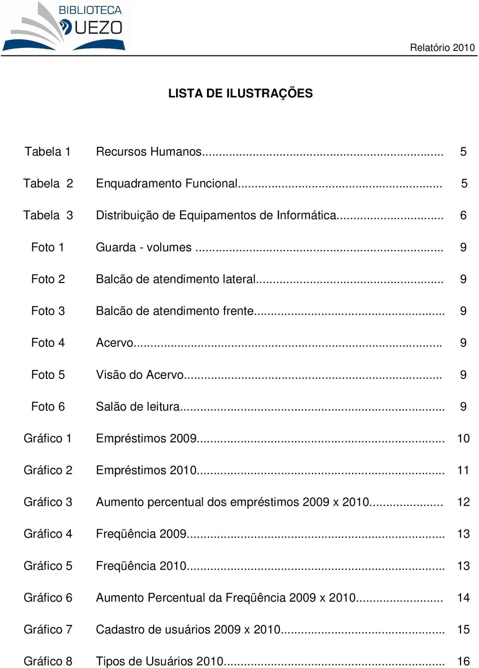 .. 9 Gráfico 1 Empréstimos 2009... 10 Gráfico 2 Empréstimos 2010... 11 Gráfico 3 Aumento percentual dos empréstimos 2009 x 2010... 12 Gráfico 4 Freqüência 2009.