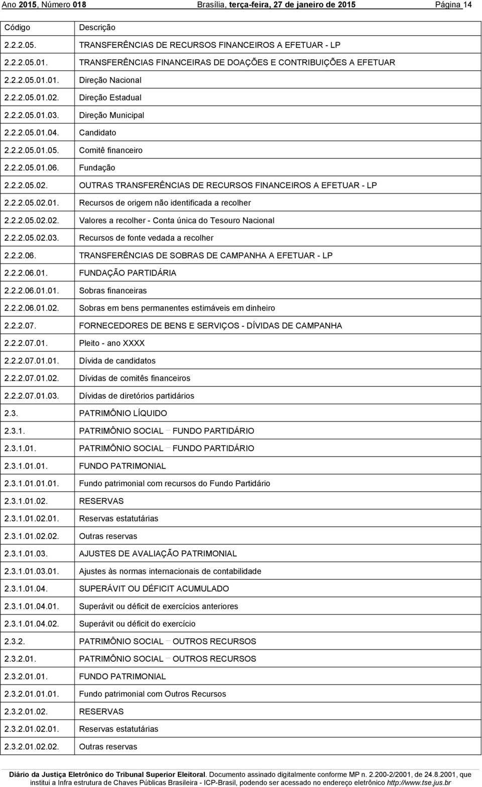 OUTRAS TRANSFERÊNCIAS DE RECURSOS FINANCEIROS A EFETUAR - LP 2.2.2.05.02.01. Recursos de origem não identificada a recolher 2.2.2.05.02.02. Valores a recolher - Conta única do Tesouro Nacional 2.2.2.05.02.03.