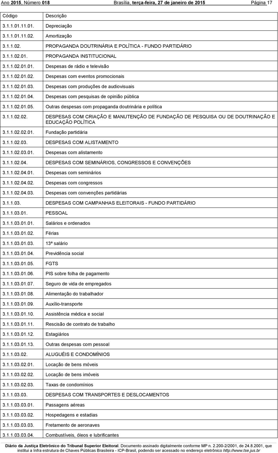 Outras despesas com propaganda doutrinária e política 3.1.1.02.02. DESPESAS COM CRIAÇÃO E MANUTENÇÃO DE FUNDAÇÃO DE PESQUISA OU DE DOUTRINAÇÃO E EDUCAÇÃO POLÍTICA 3.1.1.02.02.01.