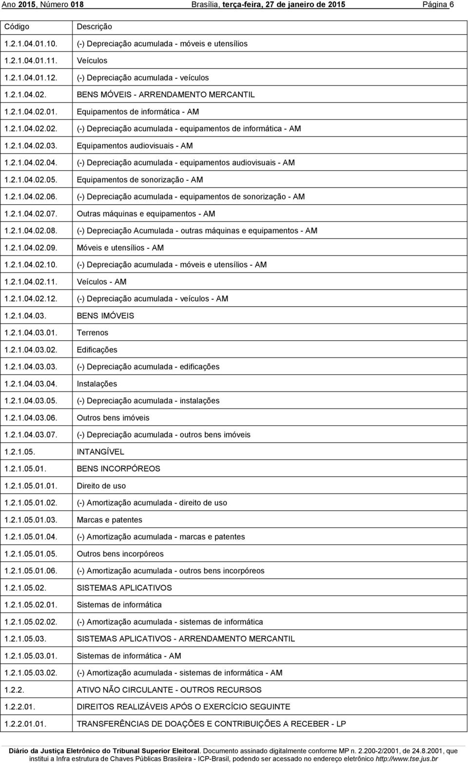 2.1.04.02.05. Equipamentos de sonorização - AM 1.2.1.04.02.06. (-) Depreciação acumulada - equipamentos de sonorização - AM 1.2.1.04.02.07. Outras máquinas e equipamentos - AM 1.2.1.04.02.08.