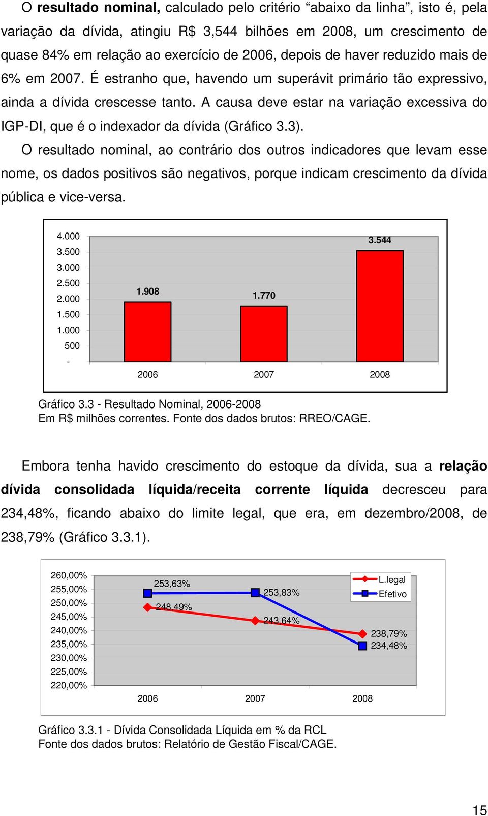 A causa deve estar na variação excessiva do IGP-DI, que é o indexador da dívida (Gráfico 3.3).