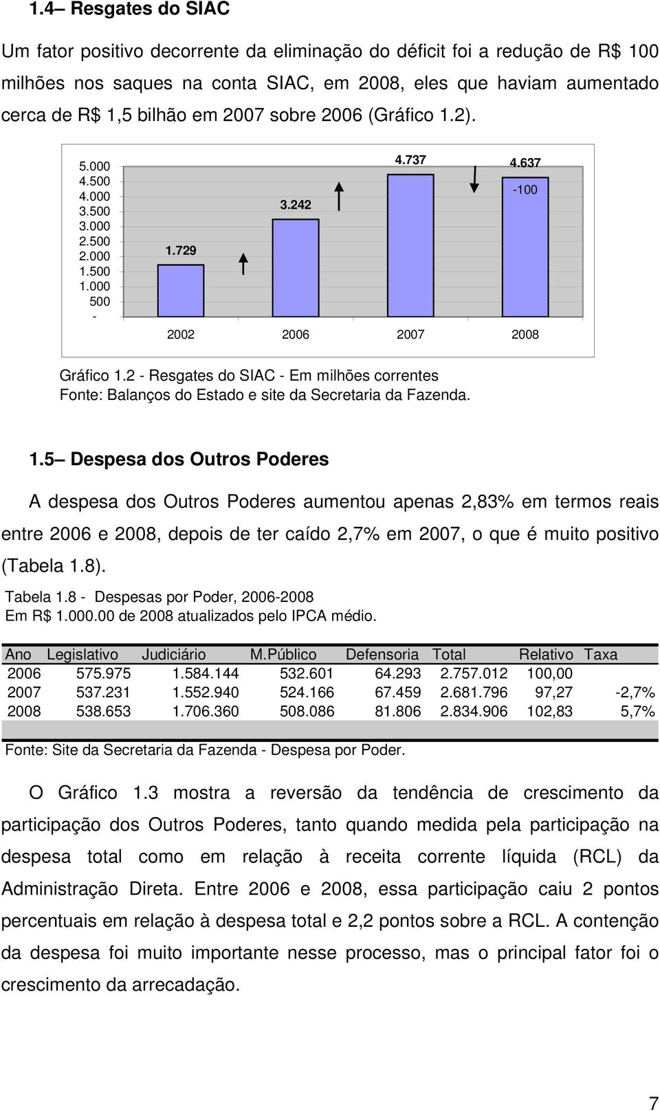 2 - Resgates do SIAC - Em milhões correntes Fonte: Balanços do Estado e site da Secretaria da Fazenda. 1.