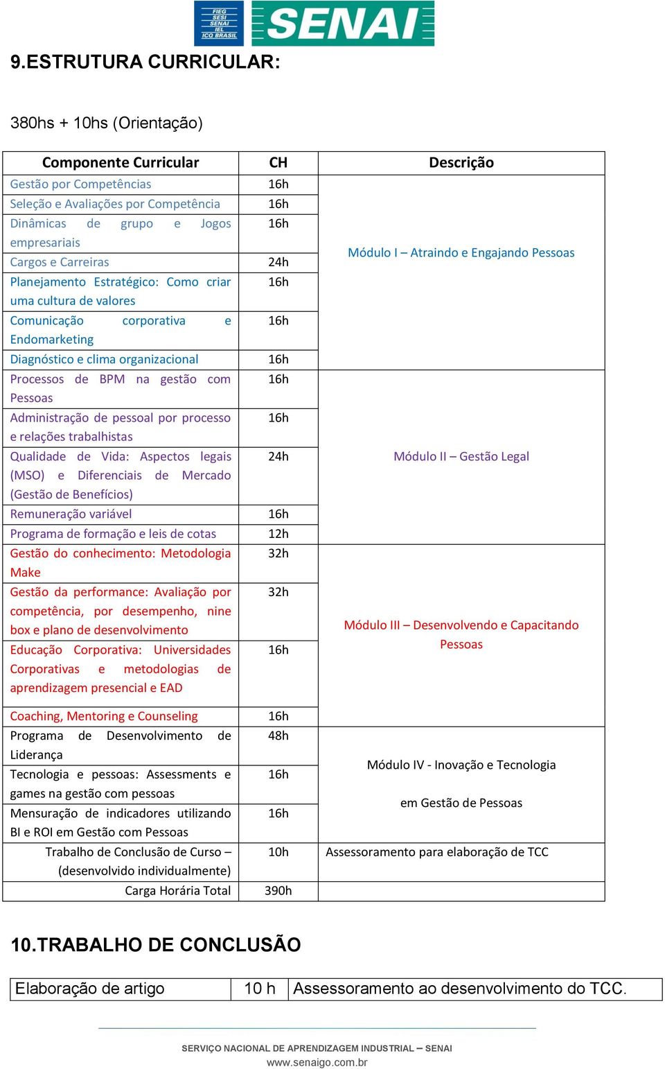 de pessoal por processo e relações trabalhistas Qualidade de Vida: Aspectos legais (MSO) e Diferenciais de Mercado (Gestão de Benefícios) Remuneração variável Programa de formação e leis de cotas