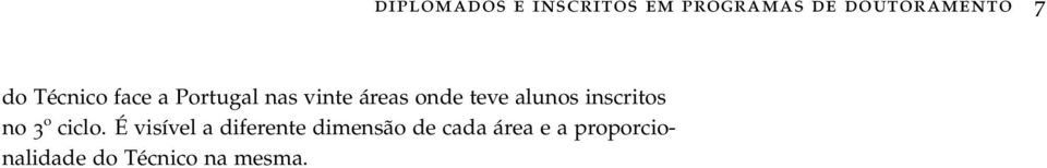 É visível a diferente dimensão de cada área e a