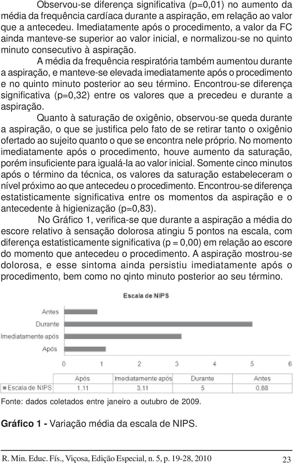 A média da frequência respiratória também aumentou durante a aspiração, e manteve-se elevada imediatamente após o procedimento e no quinto minuto posterior ao seu término.