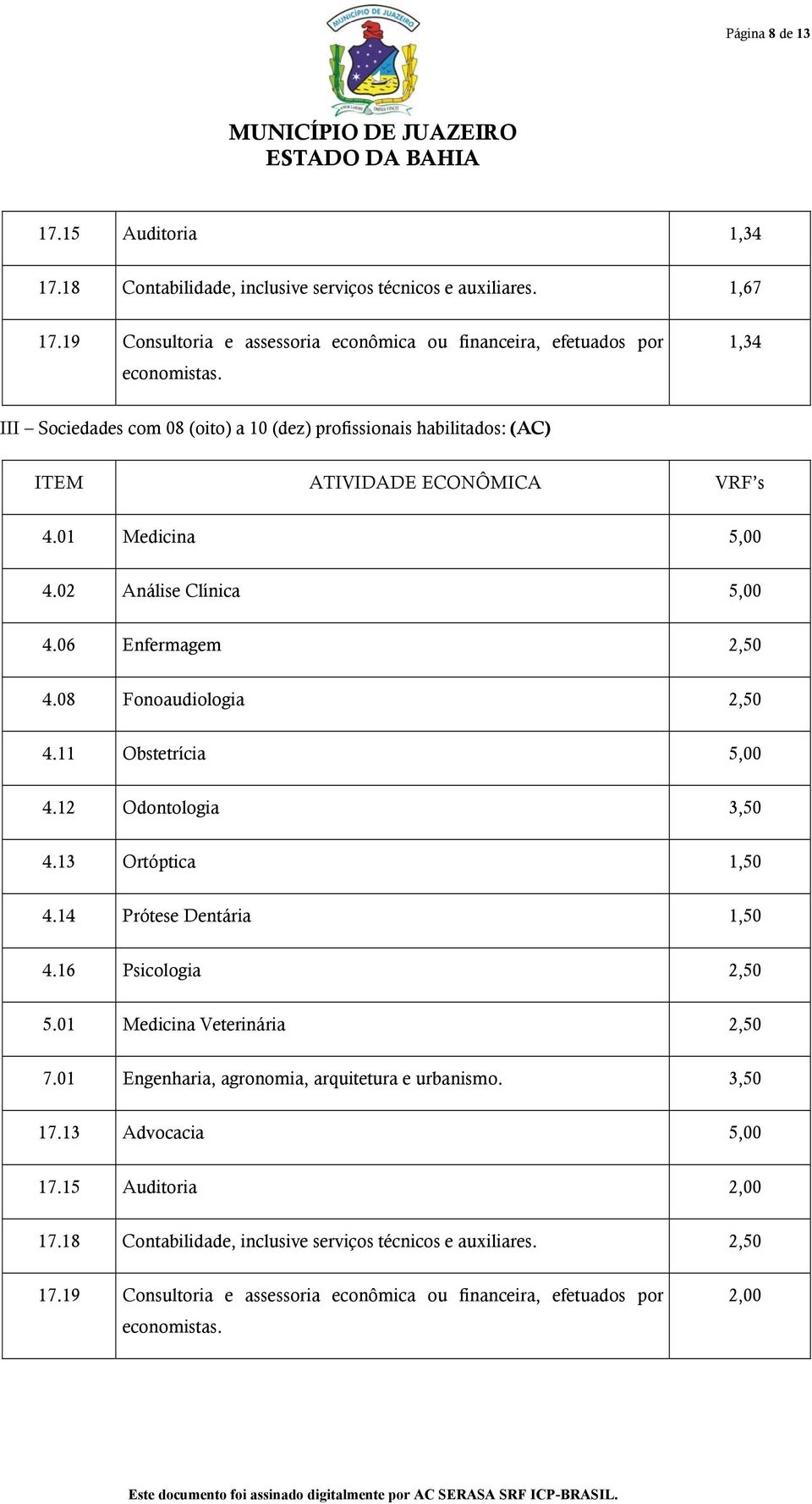 08 Fonoaudiologia 2,50 4.11 Obstetrícia 5,00 4.12 Odontologia 3,50 4.13 Ortóptica 1,50 4.14 Prótese Dentária 1,50 4.16 Psicologia 2,50 5.01 Medicina Veterinária 2,50 7.