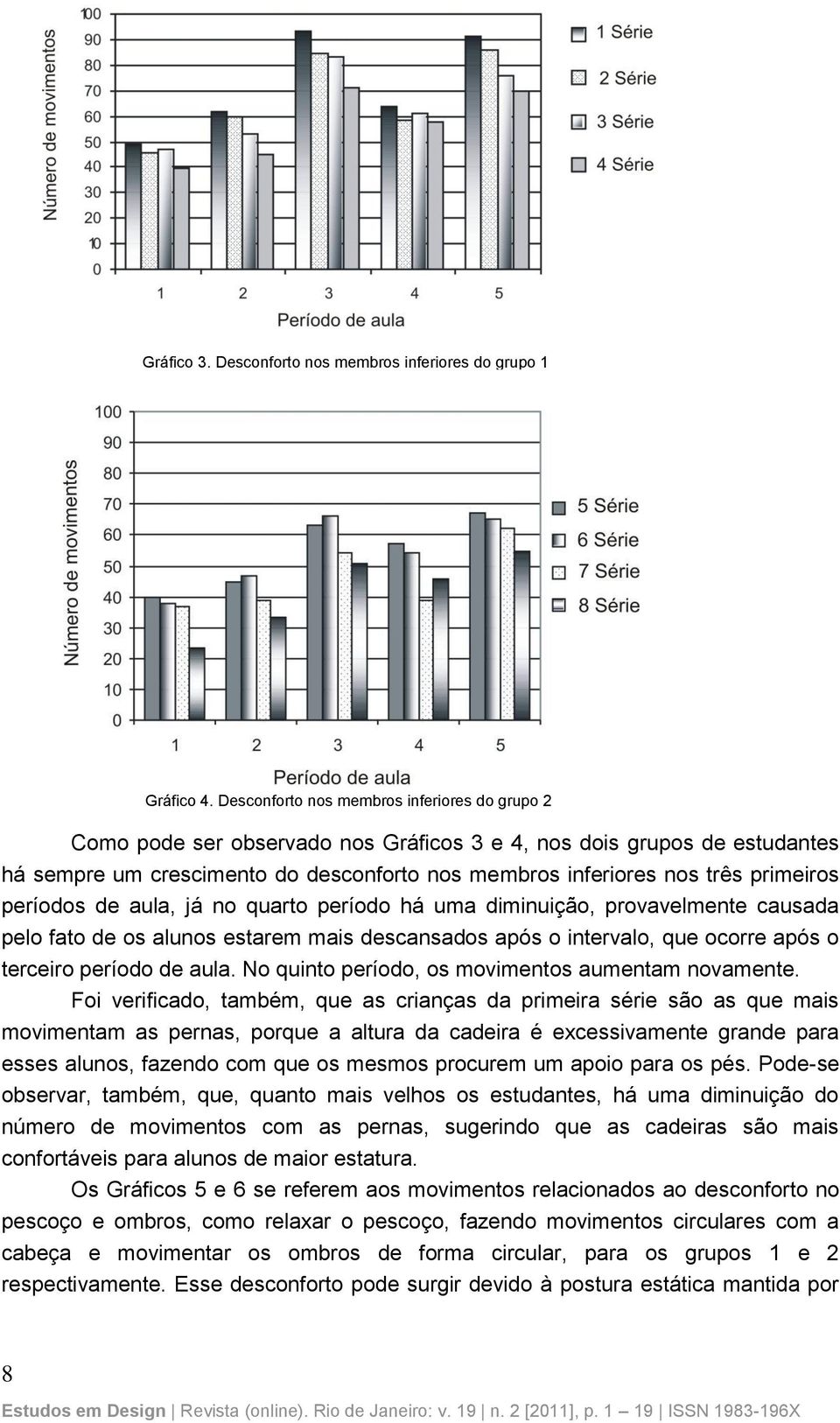 primeiros períodos de aula, já no quarto período há uma diminuição, provavelmente causada pelo fato de os alunos estarem mais descansados após o intervalo, que ocorre após o terceiro período de aula.