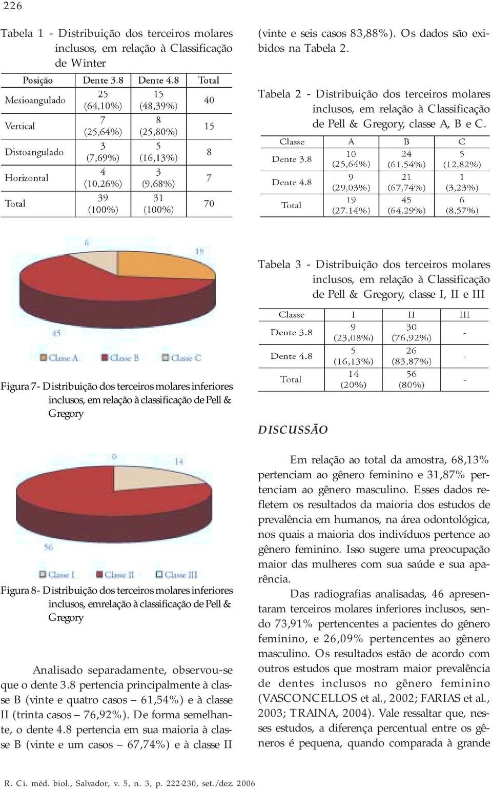 Tabela 3 - Distribuição dos terceiros molares inclusos, em relação à Classificação de Pell & Gregory, classe I, II e III Figura 7- Distribuição dos terceiros molares inferiores inclusos, em relação à