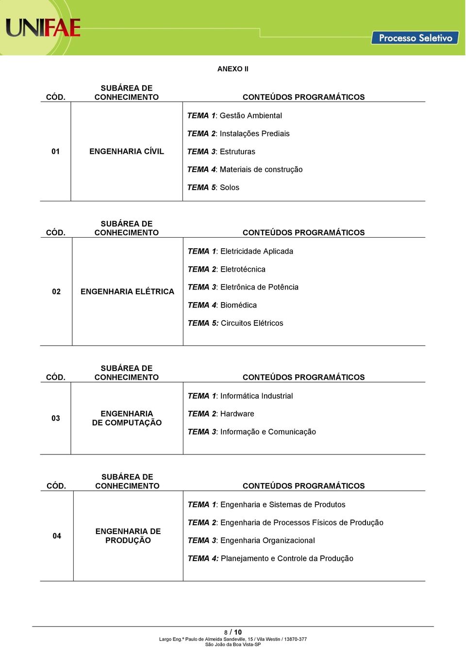 ENGENHARIA DE COMPUTAÇÃO TEMA 1: Informática Industrial TEMA 2: Hardware TEMA 3: Informação e Comunicação 04 ENGENHARIA DE PRODUÇÃO TEMA 1: Engenharia e