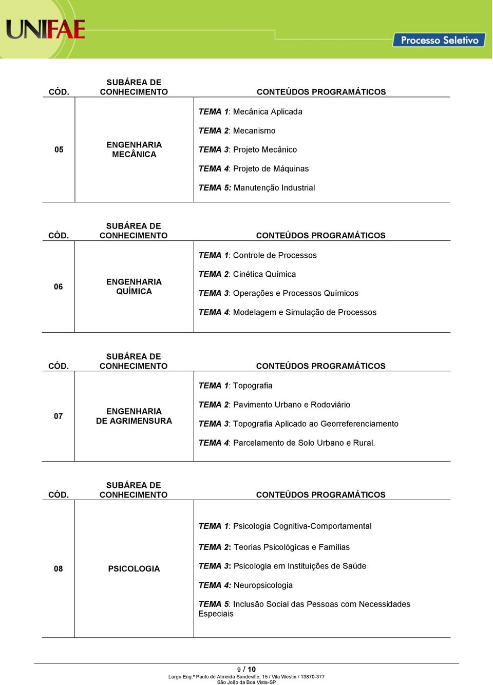 2: Pavimento Urbano e Rodoviário TEMA 3: Topografia Aplicado ao Georreferenciamento TEMA 4: Parcelamento de Solo Urbano e Rural.