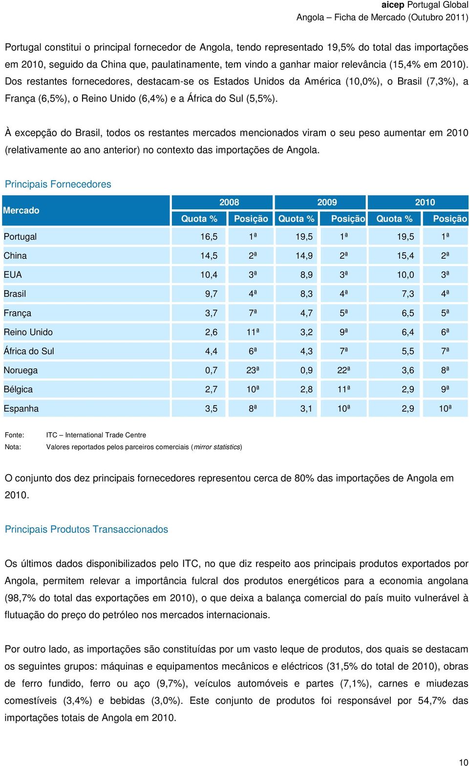 À excepção do Brasil, todos os restantes mercados mencionados viram o seu peso aumentar em 2010 (relativamente ao ano anterior) no contexto das importações de Angola.