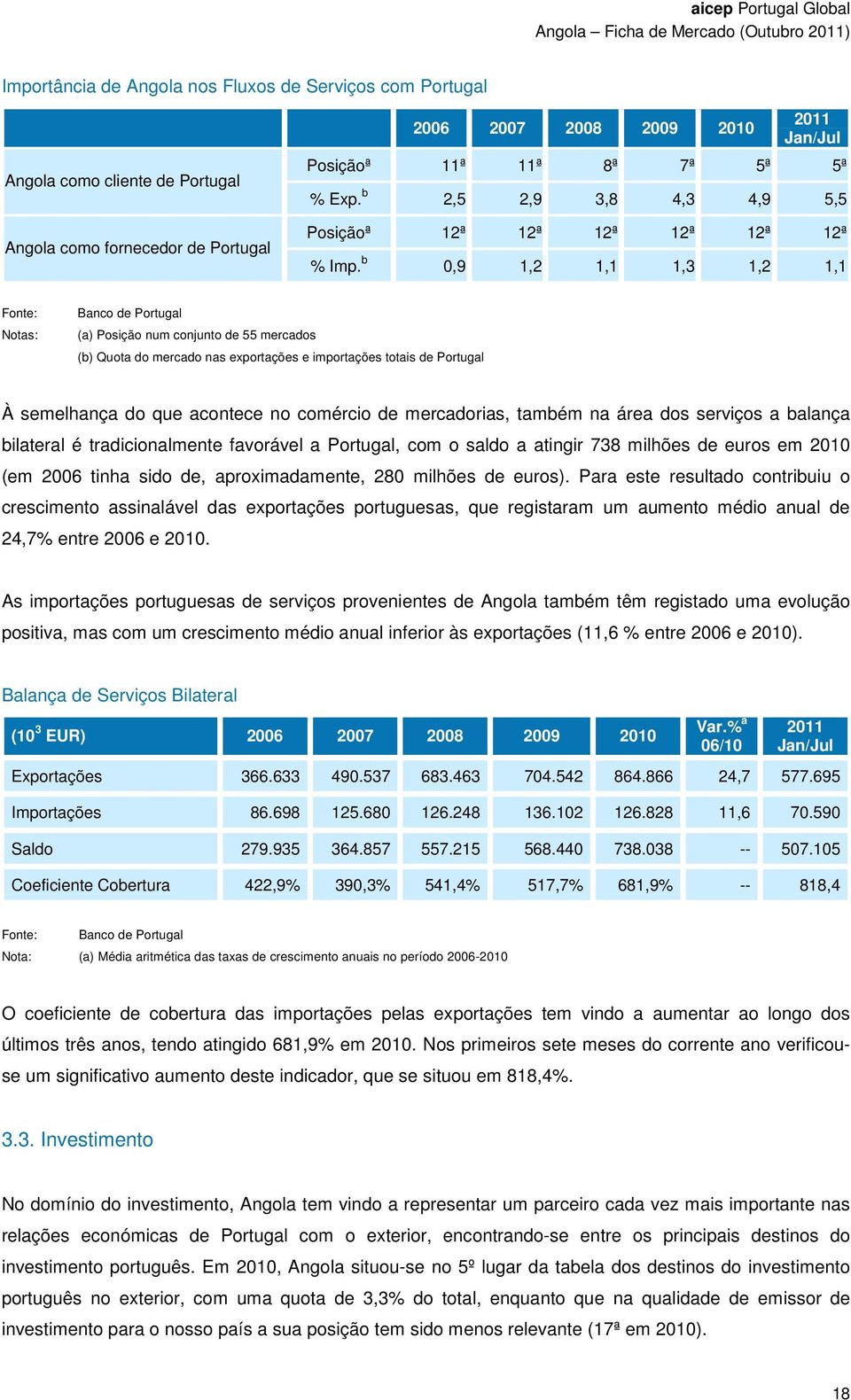 b 0,9 1,2 1,1 1,3 1,2 1,1 Fonte: Notas: Banco de Portugal (a) Posição num conjunto de 55 mercados (b) Quota do mercado nas exportações e importações totais de Portugal À semelhança do que acontece no