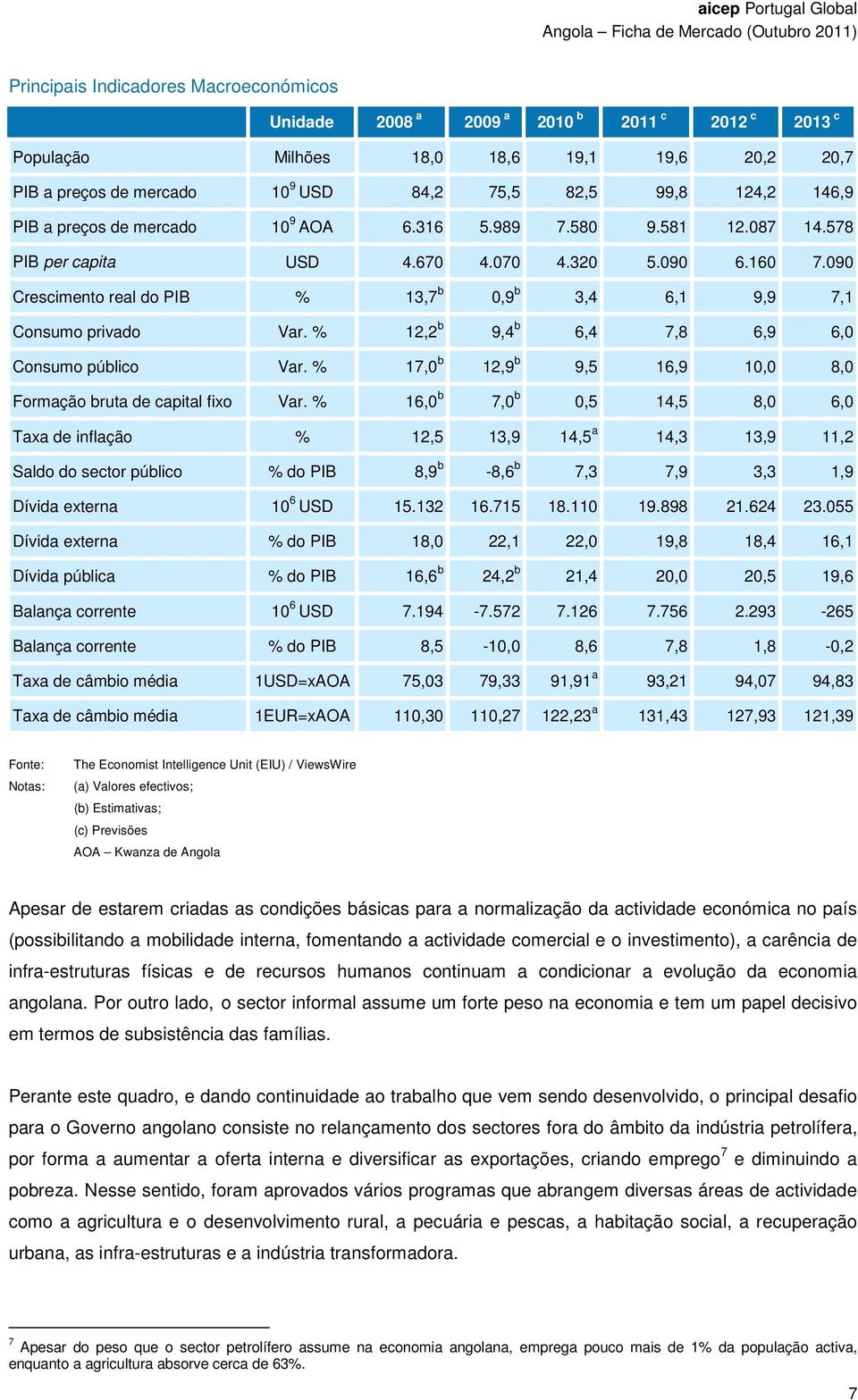 090 Crescimento real do PIB % 13,7 b 0,9 b 3,4 6,1 9,9 7,1 Consumo privado Var. % 12,2 b 9,4 b 6,4 7,8 6,9 6,0 Consumo público Var.