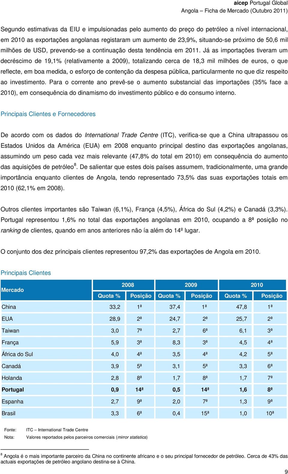 Já as importações tiveram um decréscimo de 19,1% (relativamente a 2009), totalizando cerca de 18,3 mil milhões de euros, o que reflecte, em boa medida, o esforço de contenção da despesa pública,