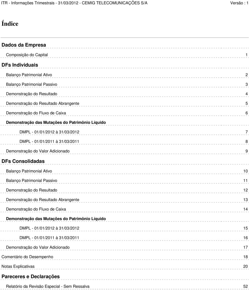 Balanço Patrimonial Ativo 10 Balanço Patrimonial Passivo 11 Demonstração do Resultado 12 Demonstração do Resultado Abrangente 13 Demonstração do Fluxo de Caixa 14 Demonstração das Mutações do