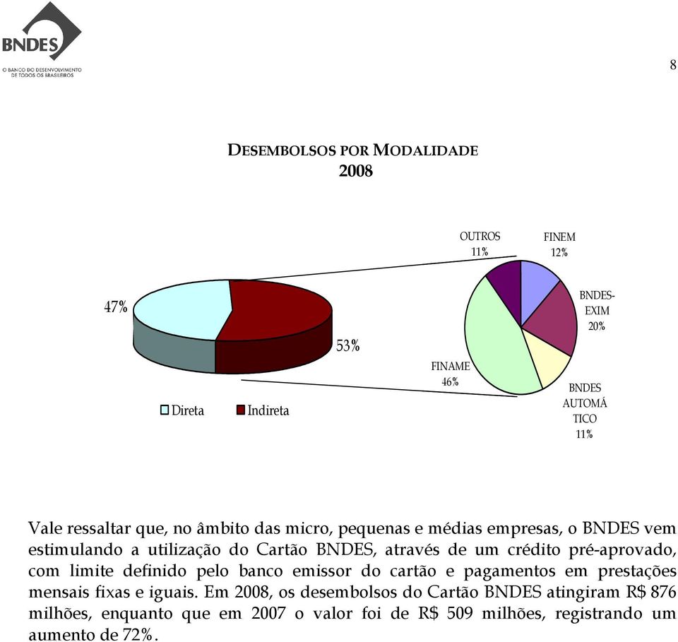 através de um crédito pré-aprovado, com limite definido pelo banco emissor do cartão e pagamentos em prestações mensais fixas e iguais.