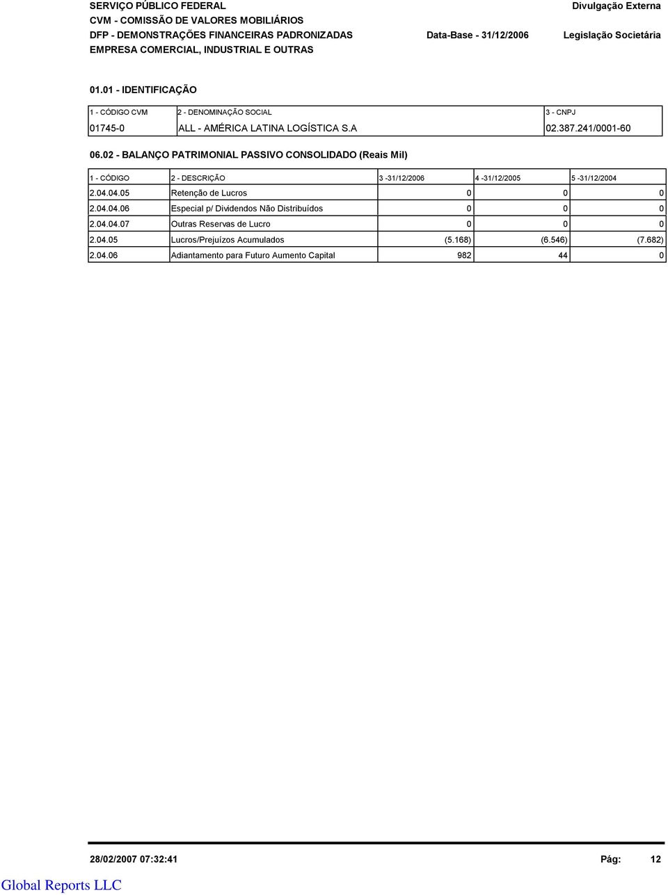 2 - BALANÇO PATRIMONIAL PASSIVO CONSOLIDADO (Reais Mil) 1 - CÓDIGO 2 - DESCRIÇÃO 3-31/12/26 4-31/12/25 5-31/12/24 2.4.4.5 Retenção de Lucros 2.4.4.6 Especial p/ Dividendos Não Distribuídos 2.