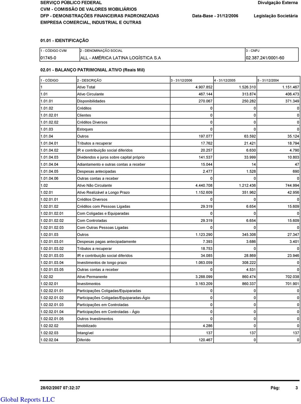 1 - BALANÇO PATRIMONIAL ATIVO (Reais Mil) 1 - CÓDIGO 2 - DESCRIÇÃO 3-31/12/26 4-31/12/25 5-31/12/24 1 Ativo Total 4.97.852 1.526.31 1.151.467 1.1 Ativo Circulante 467.144 313.874 46.473 1.1.1 Disponibilidades 27.