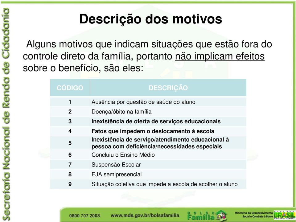 serviços educacionais 4 Fatos que impedem o deslocamento à escola 5 Inexistência de serviço/atendimento educacional à pessoa com