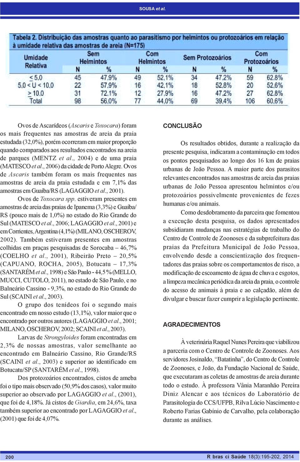 areia de parques (MENTZ et al., 2004) e de uma praia (MATESCO et al., 2006) da cidade de Porto Alegre.