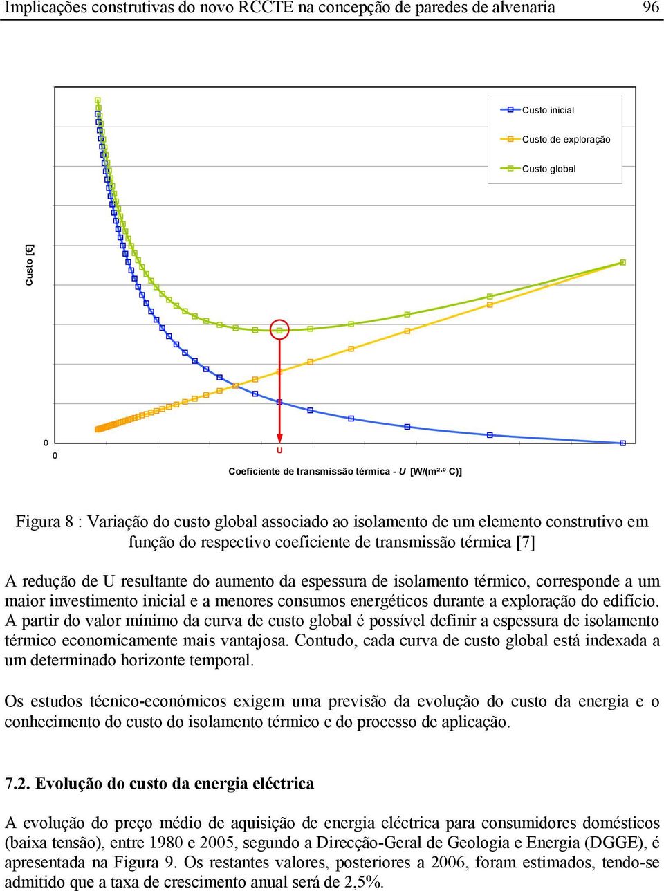 de isolamento térmico, corresponde a um maior investimento inicial e a menores consumos energéticos durante a exploração do edifício.