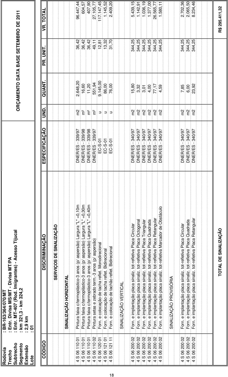 TOTAL SERVIÇOS DE SINALIZAÇÃO SINALIZAÇÃO HORIZONTAL 4 S 06 110 01 Pintura faixa c/termoplástico-3 anos (p/ aspersão) Largura "L" =0,10m DNER/ES - 339/97 m2 2.648,20 36,42 96.
