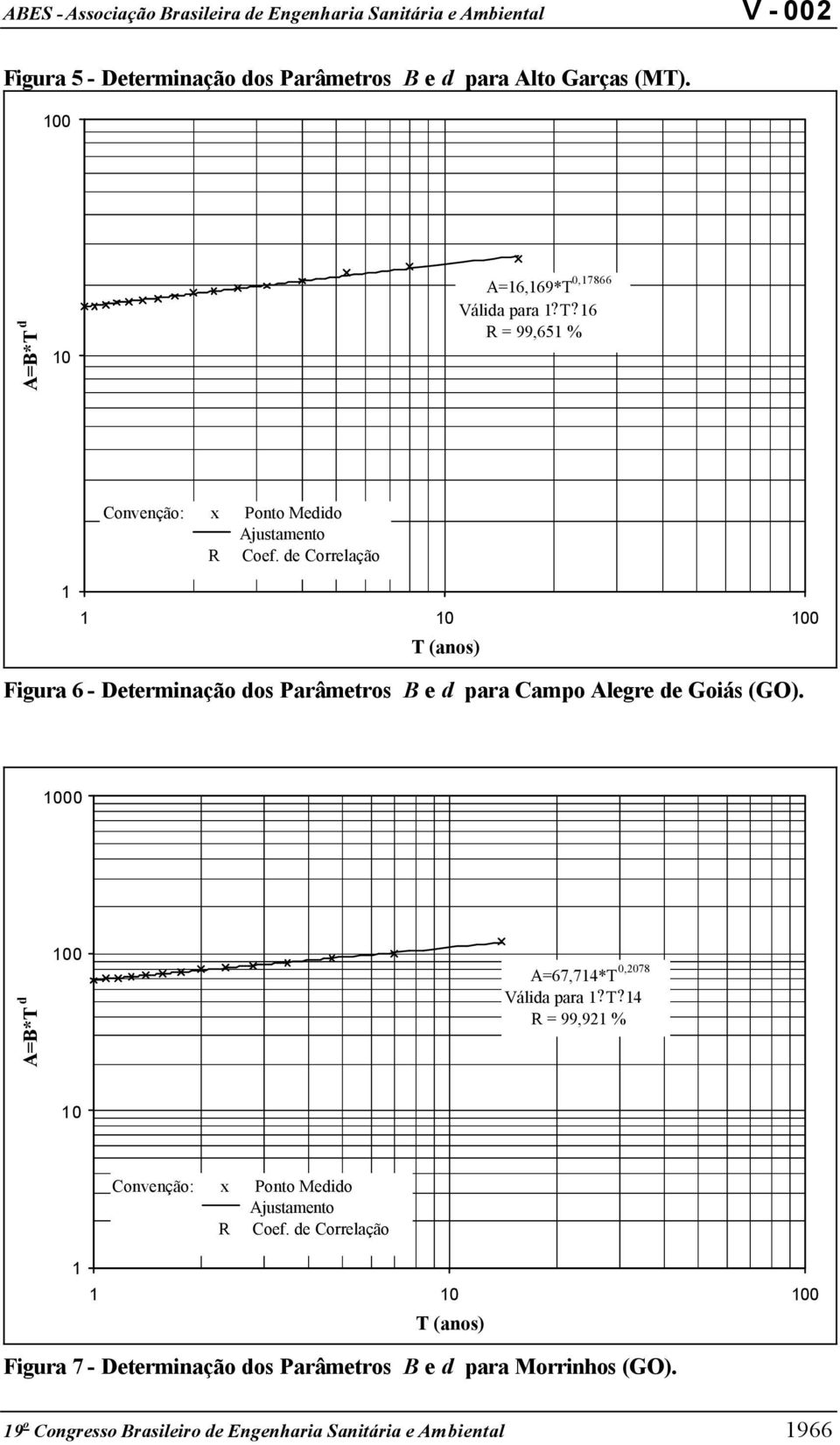 de Correlção 0 00 T (nos) Figur 6 - Determinção dos Prâmetros B e d pr Cmpo Alegre de Goiás (GO).