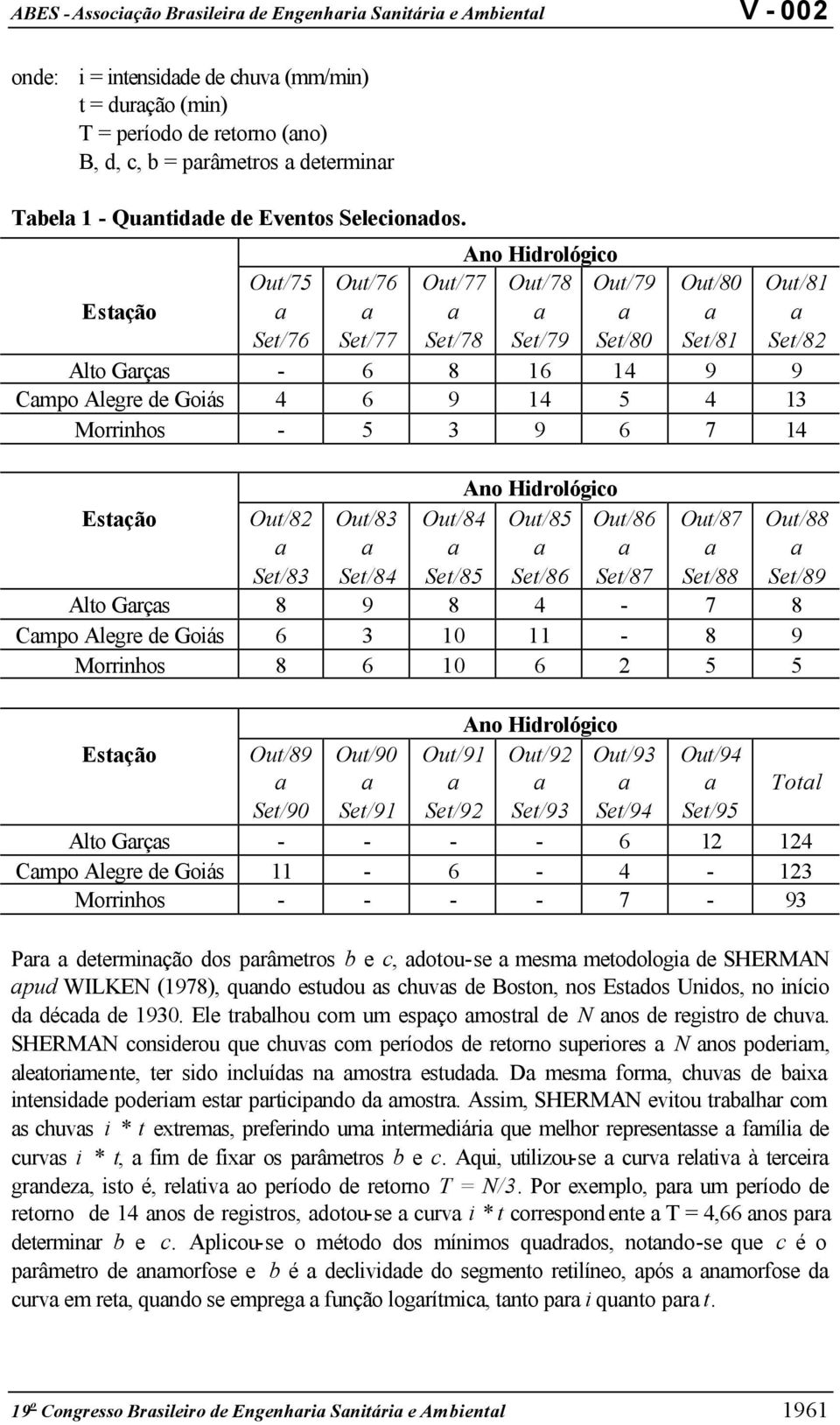 Estção Out/75 Set/76 Out/76 Set/77 Out/77 Set/78 Ano Hidrológico Out/78 Set/79 Out/79 Set/80 Out/80 Set/8 Out/8 Set/82 Alto Grçs - 6 8 6 4 9 9 Cmpo Alegre de Goiás 4 6 9 4 5 4 3 Morrinhos - 5 3 9 6 7