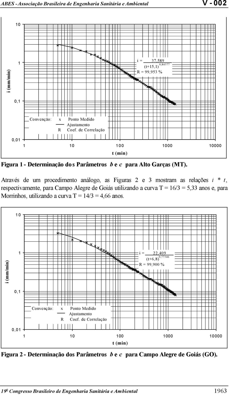 Atrvés de um procedimento nálogo, s Figurs 2 e 3 mostrm s relções i * t, respectivmente, pr Cmpo Alegre de Goiás utilizndo curv T = 6/3 = 5,33 nos e, pr Morrinhos,