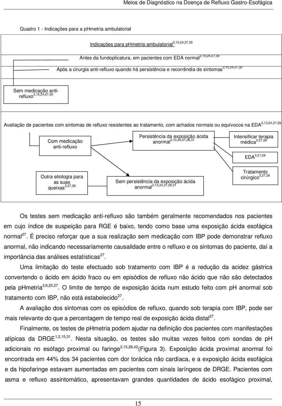 equívocos na EDA 2,13,24,27,28,31 Com medicação anti-refluxo Persistência da exposição ácida anormal 2,13,24,27,28,31 Intensificar terapia médica 2,27,28 EDA 2,27,28 Outra etiologia para as suas