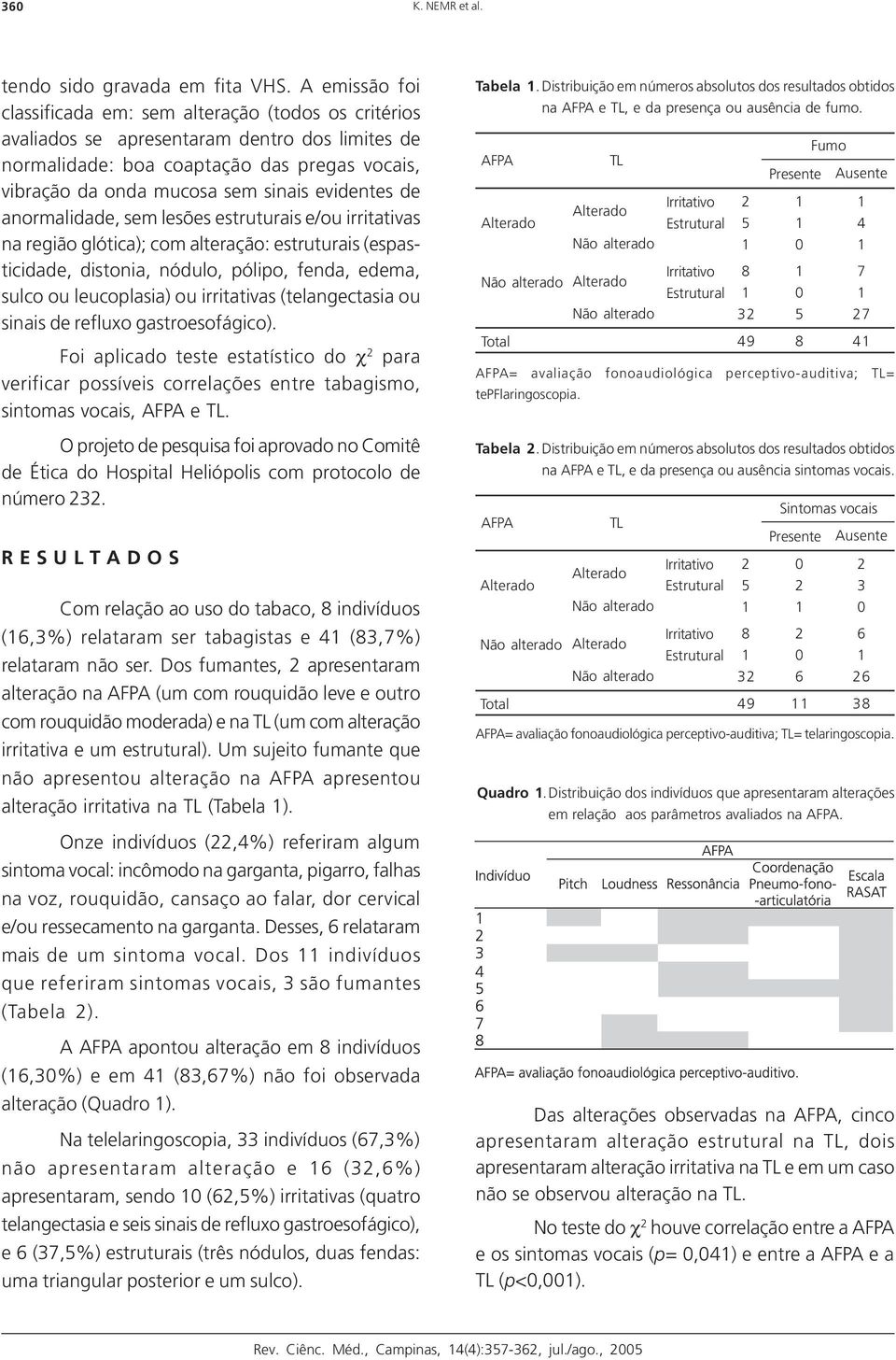 evidentes de anormalidade, sem lesões estruturais e/ou irritativas na região glótica); com alteração: estruturais (espasticidade, distonia, nódulo, pólipo, fenda, edema, sulco ou leucoplasia) ou