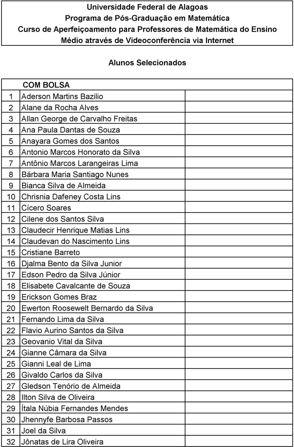 Dantas de Souza Anayara Gomes dos Santos Antonio Marcos Honorato da Silva Antônio Marcos Larangeiras Lima Bárbara Maria Santiago Nunes Bianca Silva de Almeida Chrisnia Dafeney Costa Lins Cícero