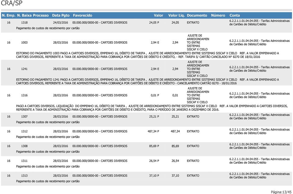 A VALOR MPNHADO A CARTOS DIVRSOS, RFRNT A TAXA D ADMINISTRAÇÃO PARA COBRANÇA POR CARTÕS D DÉBITO CRÉDITO, - RF. TARIFA S/ CARTÃO CANCLADO Nº 8270 D 18/01/201 1241 28/03/201 00.000.