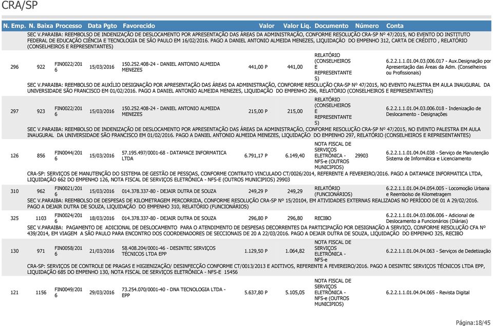 PARAIBA: RMBOLSO D INDNIZAÇÃO D DSLOCAMNTO POR APRSNTAÇÃO DAS ÁRAS DA ADMINISTRAÇÃO, CONFORM RSOLUÇÃO CRA-SP Nº 47/2015, NO VNTO DO INSTITUTO FDRAL D DUCAÇÃO CIÊNCIA TCNOLOGIA D SÃO PAULO M 1/02/201.