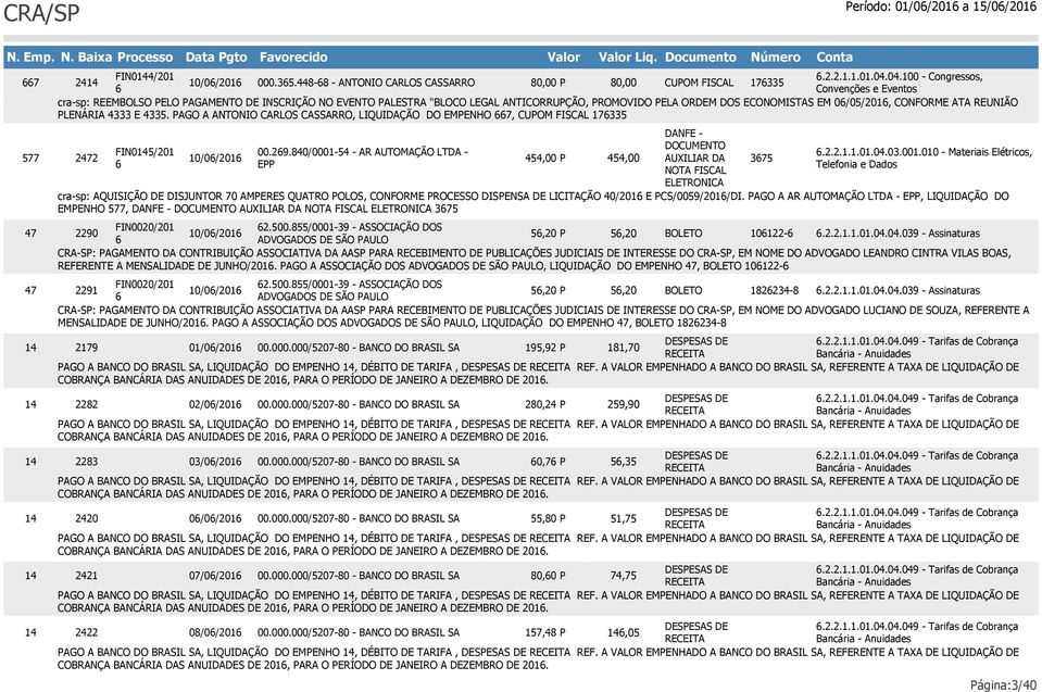 448-8 - ANTONIO CARLOS CASSARRO 80,00 P 80,00 CUPOM FISCAL 17335 Convenções e ventos cra-sp: RMBOLSO PLO PAGAMNTO D INSCRIÇÃO NO VNTO PALSTRA "BLOCO LGAL ANTICORRUPÇÃO, PROMOVIDO PLA ORDM DOS