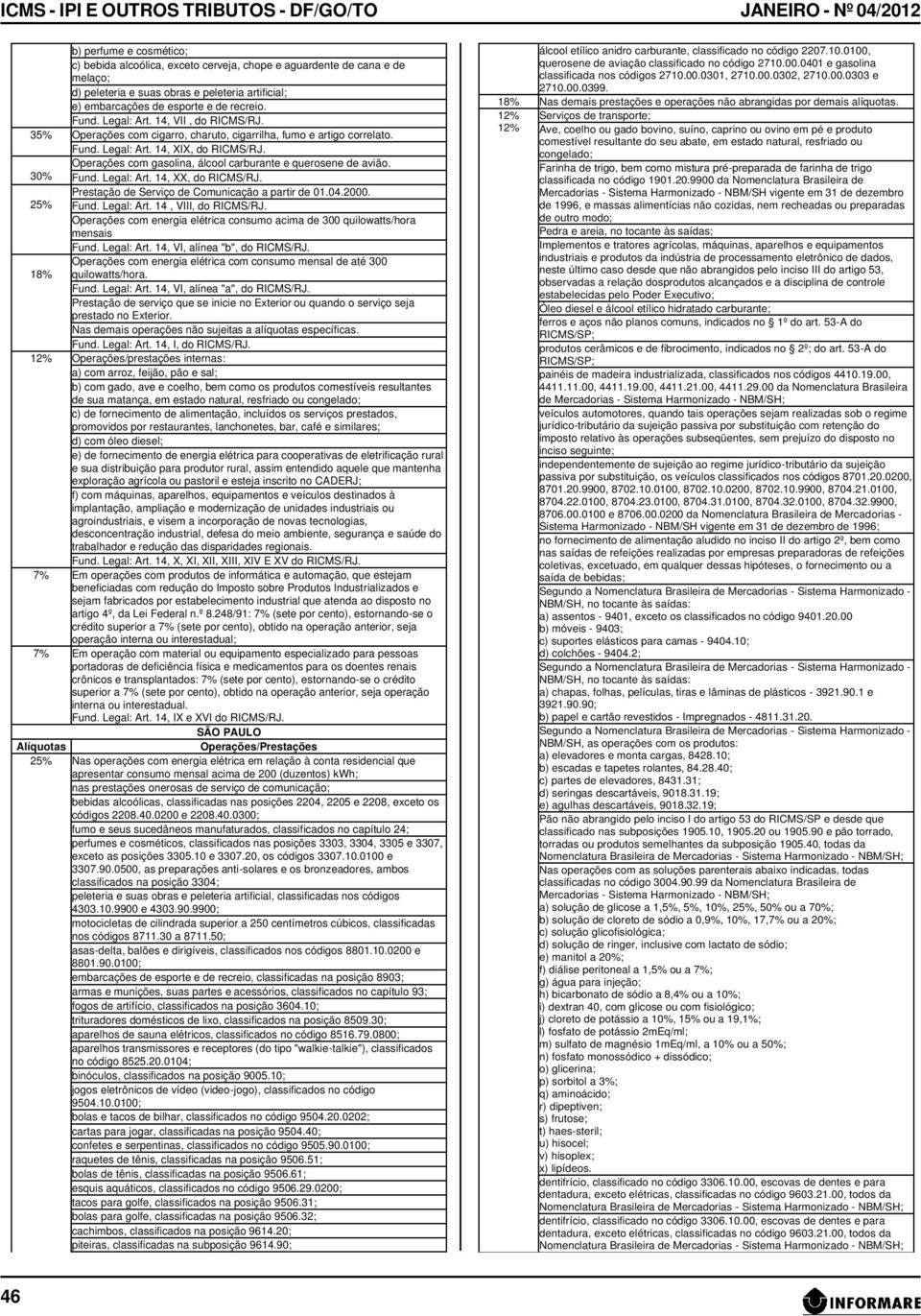 Operações com gasolina, álcool carburante e querosene de avião. 30% Fund. Legal: Art. 14, XX, do RICMS/RJ. Prestação de Serviço de Comunicação a partir de 01.04.2000. 25% Fund. Legal: Art. 14, VIII, do RICMS/RJ.