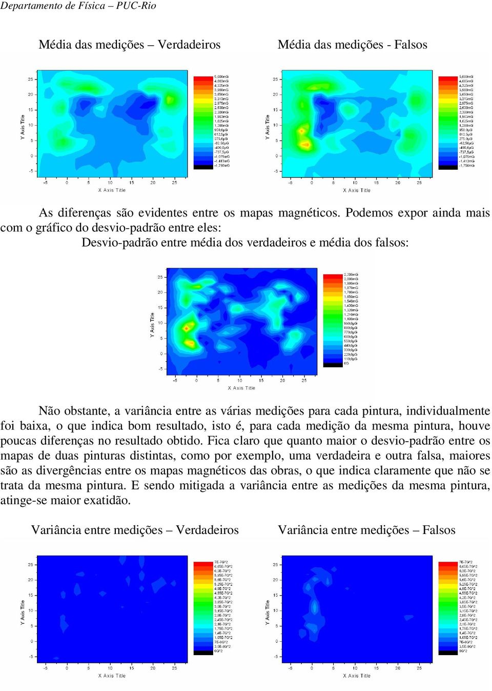 individualmente foi baixa, o que indica bom resultado, isto é, para cada medição da mesma pintura, houve poucas diferenças no resultado obtido.