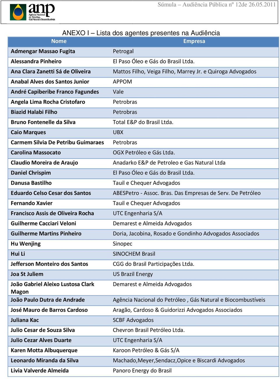 e Quiroga Advogados APPOM Vale Petrobras Petrobras Total E&P do Brasil Ltda.