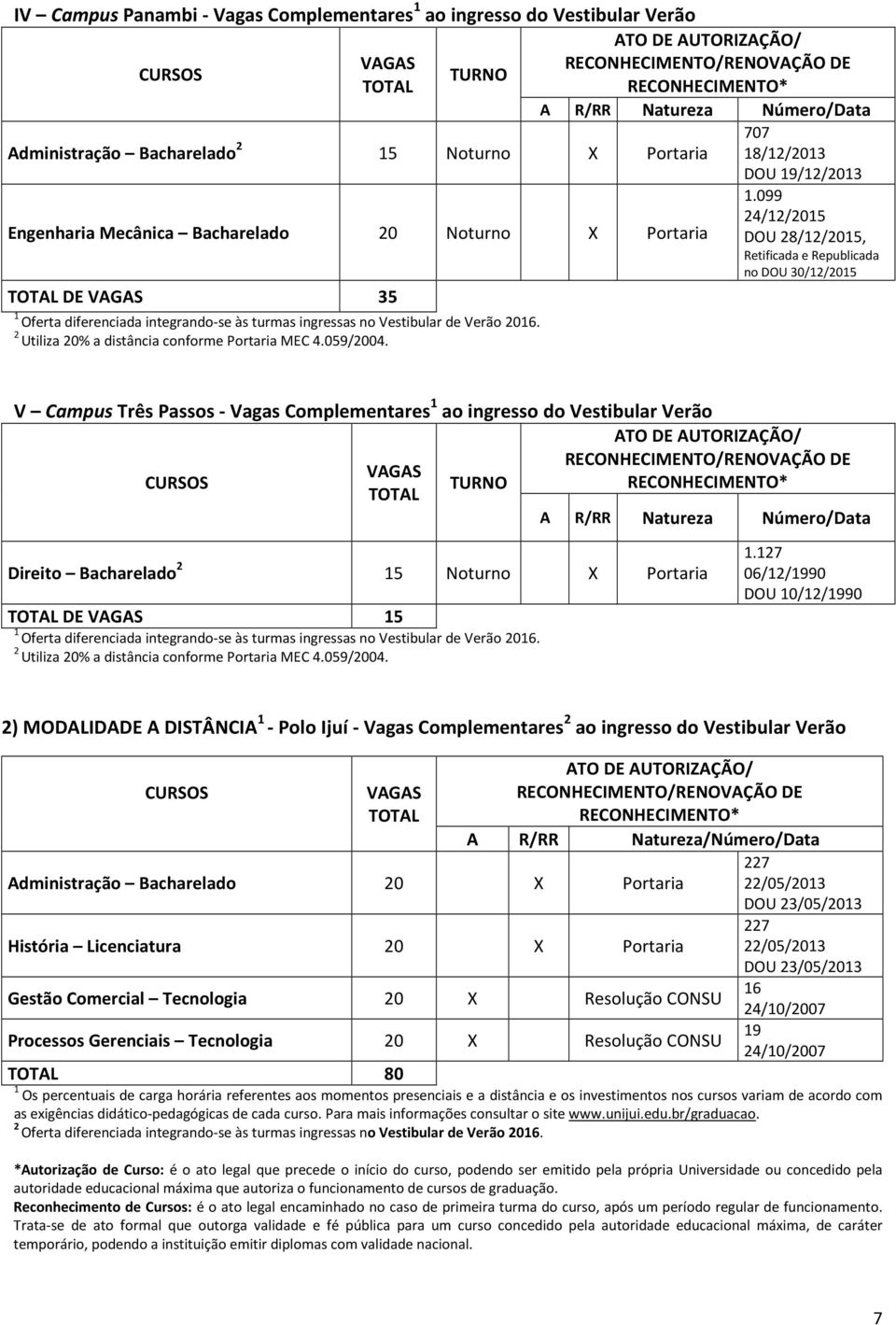 V Campus Três Passos - Vagas Complementares ao ingresso do Vestibular Verão Direito Bacharelado 5 Noturno X Portaria DE 5 Oferta diferenciada .