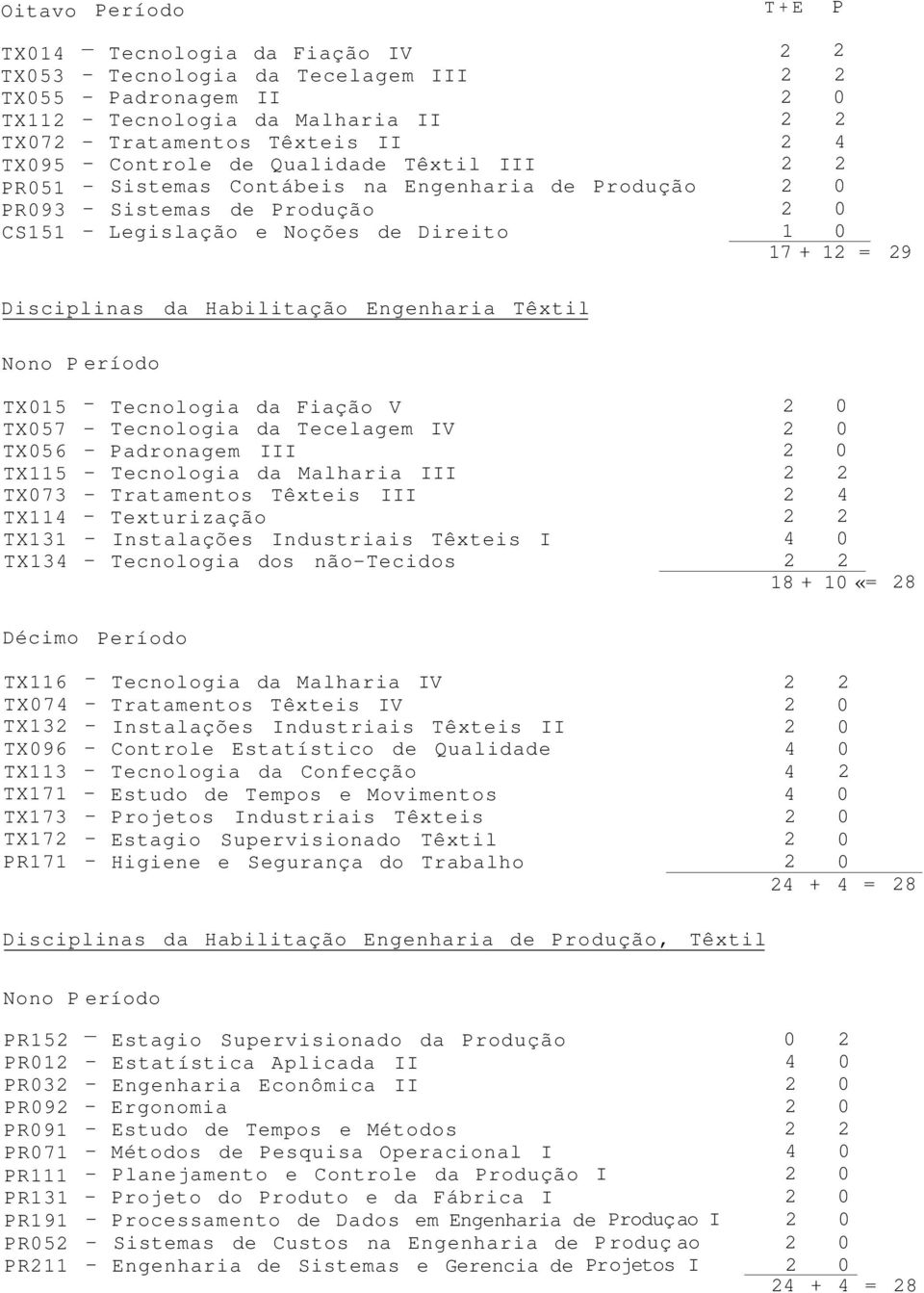 TX3 Tecnologia da Fiação V Tecnologia da Tecelagem IV Padronagem III Tecnologia da Malharia III Tratamentos Têxteis III Texturização Instalações Industriais Têxteis I Tecnologia dos nãotecidos 8 + «=