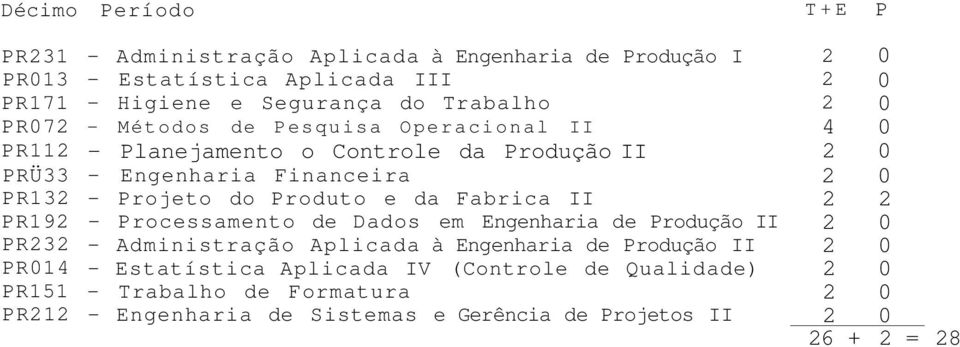 Projeto do Produto e da Fabrica II Processamento de Dados em Engenharia de Produção II Administração Aplicada à Engenharia de