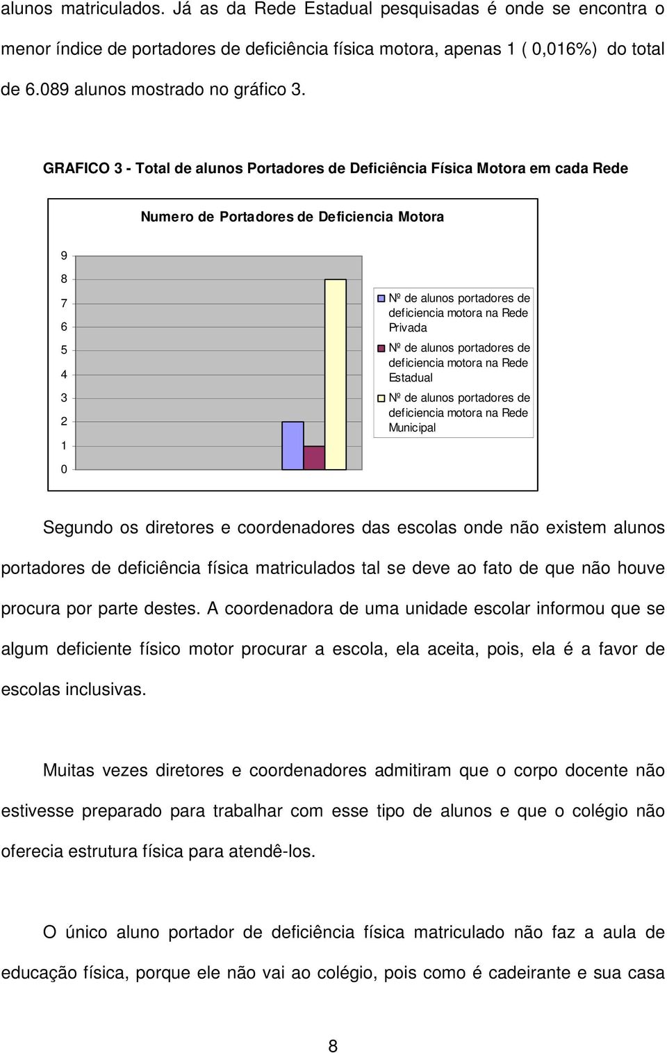 Privada Nº de alunos portadores de deficiencia motora na Rede Estadual Nº de alunos portadores de deficiencia motora na Rede Municipal 0 Segundo os diretores e coordenadores das escolas onde não