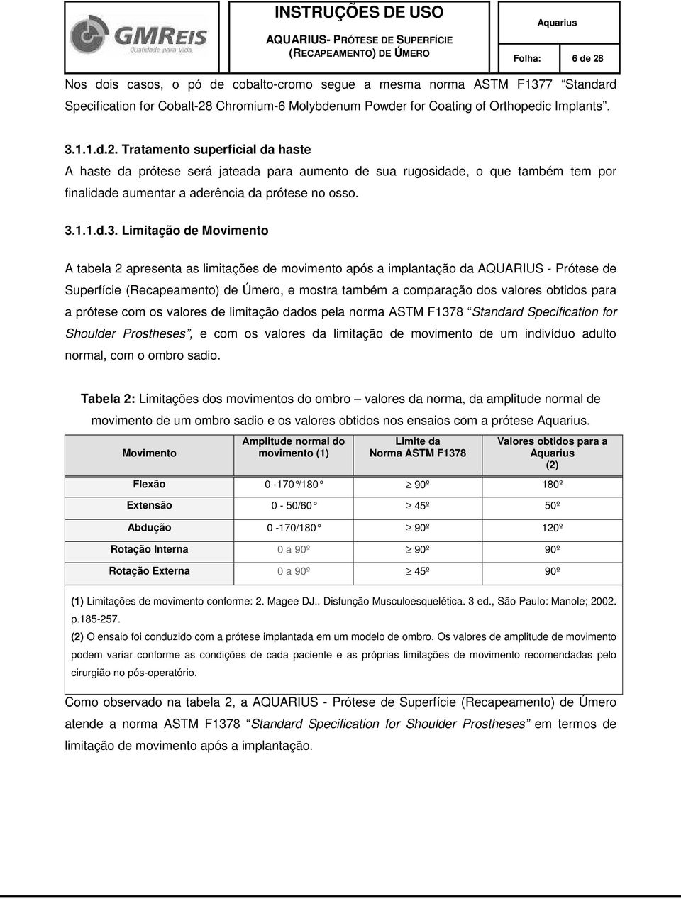 valores obtidos para a prótese com os valores de limitação dados pela norma ASTM F1378 Standard Specification for Shoulder Prostheses, e com os valores da limitação de movimento de um indivíduo