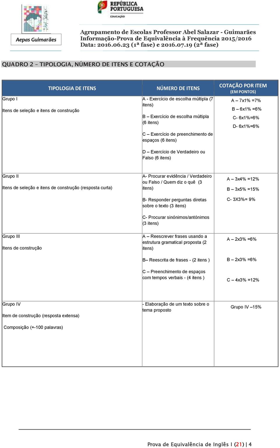 construção (resposta curta) A- Procurar evidência / Verdadeiro C- ou Palavras Falso / Quem equivalentes diz o quê (4(3 B- Responder perguntas diretas sobre o texto (3 C- Procurar sinónimos/antónimos