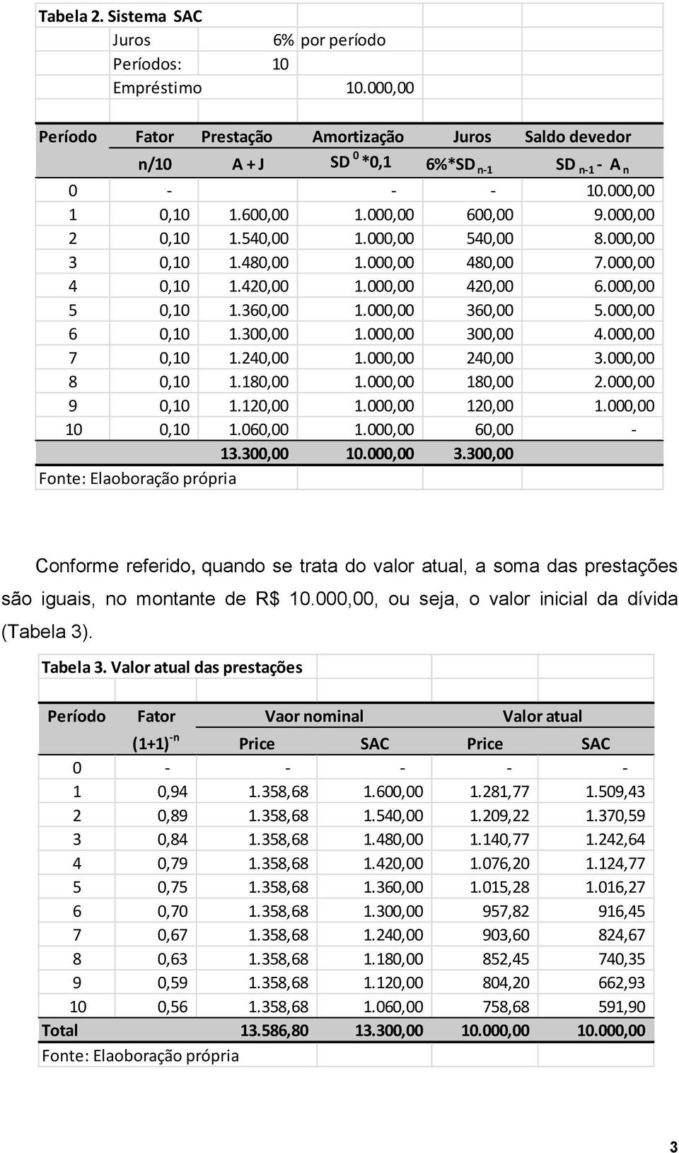 000,00 360,00 5.000,00 6 0,10 1.300,00 1.000,00 300,00 4.000,00 7 0,10 1.240,00 1.000,00 240,00 3.000,00 8 0,10 1.180,00 1.000,00 180,00 2.000,00 9 0,10 1.120,00 1.000,00 120,00 1.000,00 10 0,10 1.