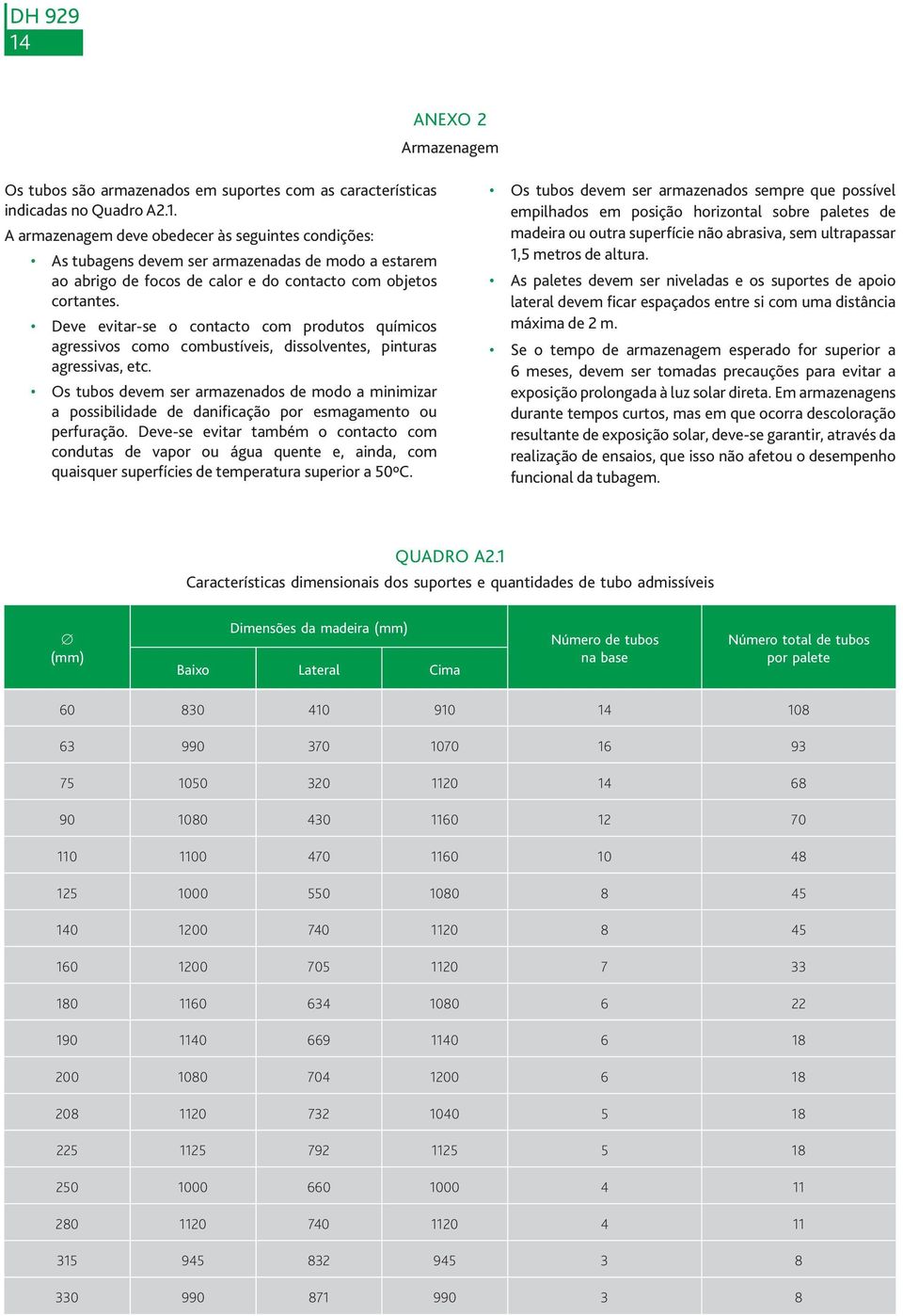 Os tubos devem ser armazenados de modo a minimizar a possibilidade de danificação por esmagamento ou perfuração.