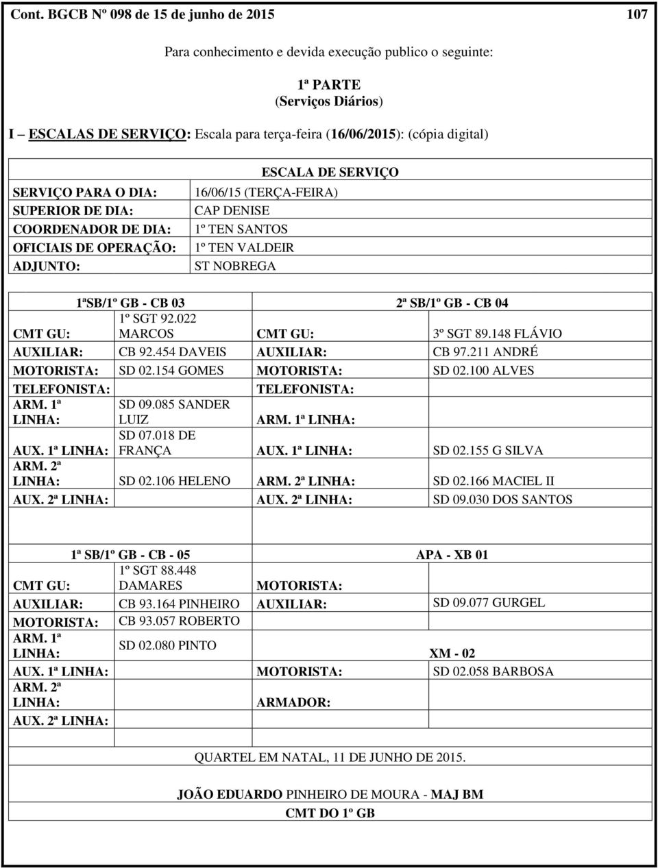 - CB 03 2ª SB/1º GB - CB 04 CMT GU: 1º SGT 92.022 MARCOS CMT GU: 3º SGT 89.148 FLÁVIO AUXILIAR: CB 92.454 DAVEIS AUXILIAR: CB 97.211 ANDRÉ MOTORISTA: SD 02.154 GOMES MOTORISTA: SD 02.