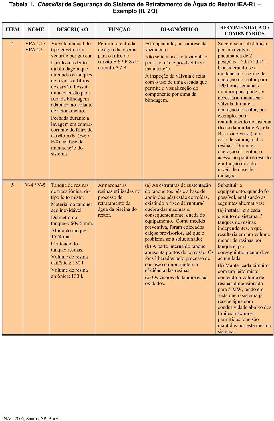 Localizada dentro da blindagem que circunda os tanques de resinas e filtros de carvão. Possui uma extensão para fora da blindagem adaptada ao volante de acionamento.