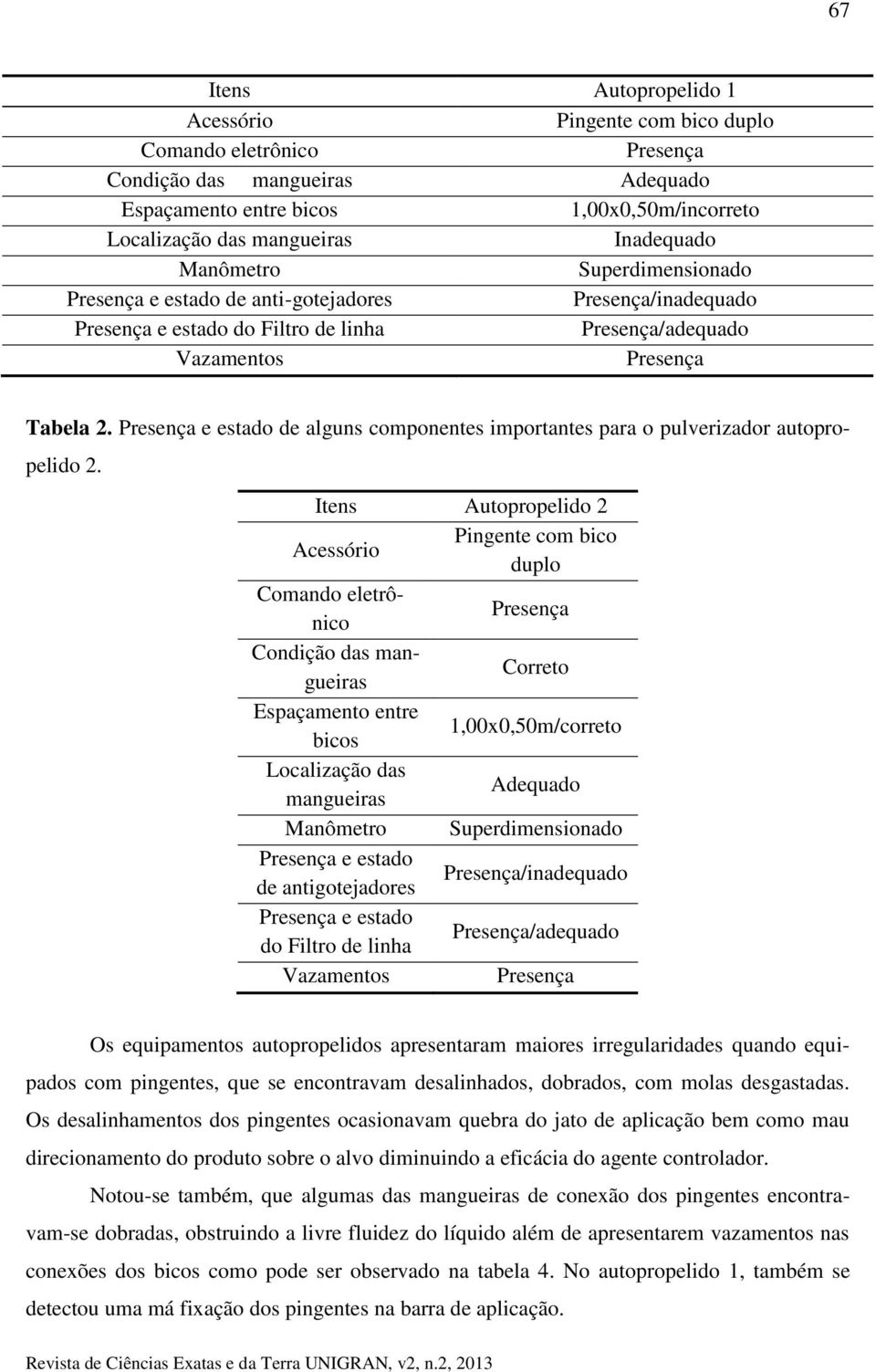 e estado de alguns componentes importantes para o pulverizador autopropelido 2.